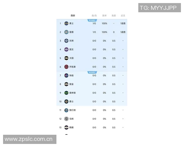 新赛季战力榜揭晓卫冕冠军稳居榜首快船火箭勇士紧随其后湖人成功跻身前十