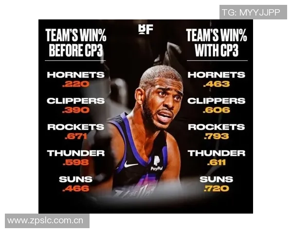 保罗退役引发控卫时代终结讨论2345号位皆可掌控比赛