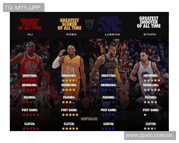 铁林称KD得分能力仅次于乔丹科比排在第三位