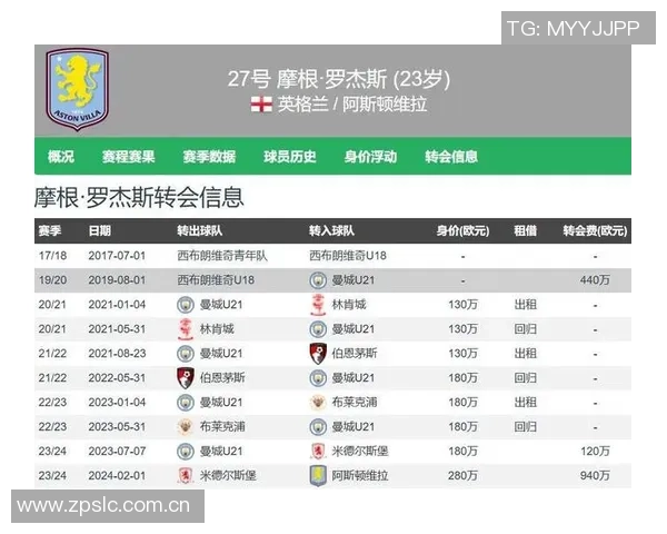 曼城19年440万引进罗杰斯23年120万放走如今身价飙升至7000万
